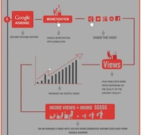 Monetizing Online Video Guides Image 2