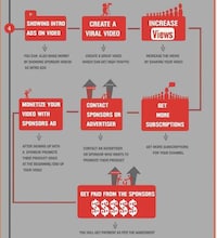 Monetizing Online Video Guides Image 3