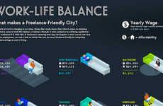 Freelance-Friendly Cities Stats