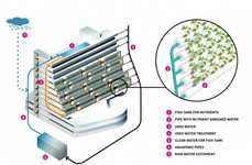 Retiree-Run Urban Farms