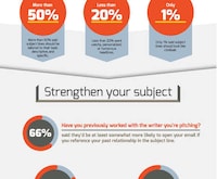 Pitch-Perfecting Email Infographics Image 3