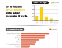 Pitch-Perfecting Email Infographics Image 4