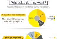 Pitch-Perfecting Email Infographics Image 5