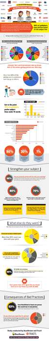 Pitch-Perfecting Email Infographics Image 6