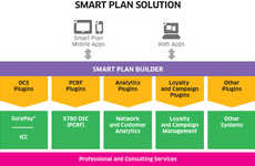 Tailored Data Plans