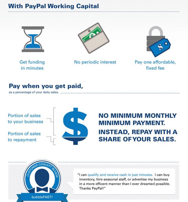 Ultra-Convenient Loan Services