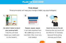 Resolution-Reaching Tips