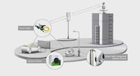 Retrofit Electric Vehicle Chargers Image 2