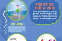 Poor Posture Infographics Image 2