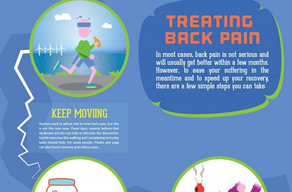 Poor Posture Infographics Image 2
