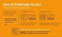Successful Freelancer Infographics Image 4