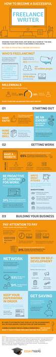 Successful Freelancer Infographics Image 5