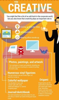 Workspace Personality Charts Image 3