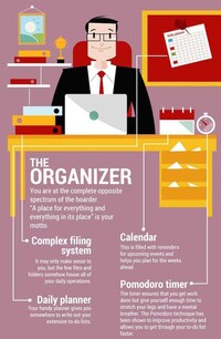 Workspace Personality Charts Image 4