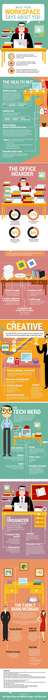 Workspace Personality Charts Image 5