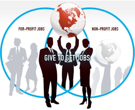 14 Corporate Social Responsibility Initiatives