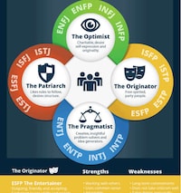 Personality-Based Income Charts Image 2