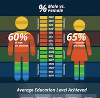 Personality-Based Income Charts Image 4