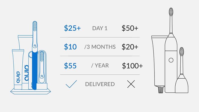 Toothbrush Subscription Services