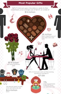 Romantic Finance Charts Image 2