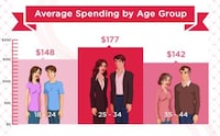 Romantic Finance Charts Image 4