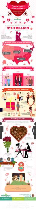 Romantic Finance Charts Image 5