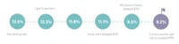 Crowdfunded Loan Guarantees Image 2