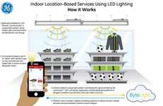 Indoor Location-Based Services