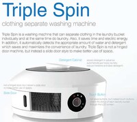 Segmented Washing Machines Image 3