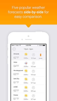 Climatic Comparison Apps Image 3