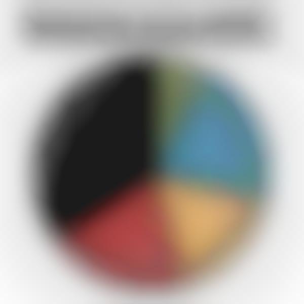 Top 100 Pop Culture Trends in April