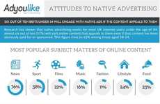 Millennial Marketing Infographics
