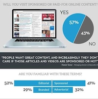 Millennial Marketing Infographics Image 2