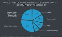 Millennial Marketing Infographics Image 3