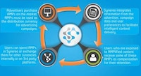 Decentralized Social Networks Image 2