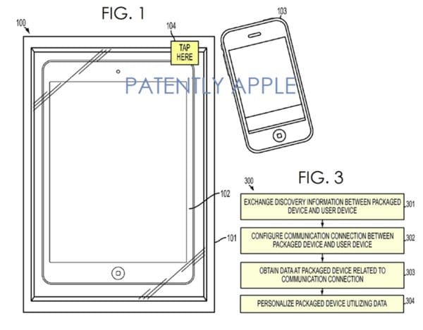 20 Examples of Technology Packaging