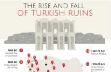 Turkish Travel Infographics