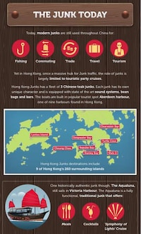 Chinese Sailing Infographics Image 3