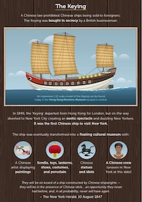 Chinese Sailing Infographics Image 4