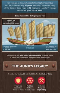 Chinese Sailing Infographics Image 5