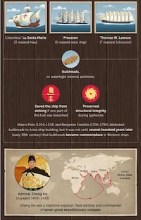 Chinese Sailing Infographics Image 6