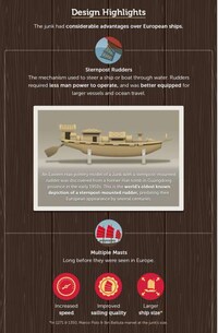 Chinese Sailing Infographics Image 7
