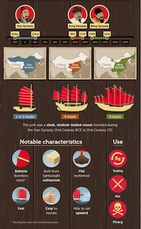 Chinese Sailing Infographics Image 8