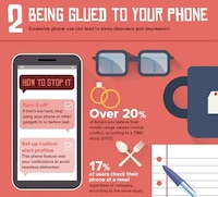 Bad Digital Habits Charts Image 3