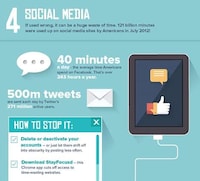Bad Digital Habits Charts Image 4