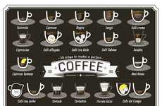 30 Caffeinated Coffee Infographics