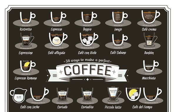 30 Caffeinated Coffee Infographics