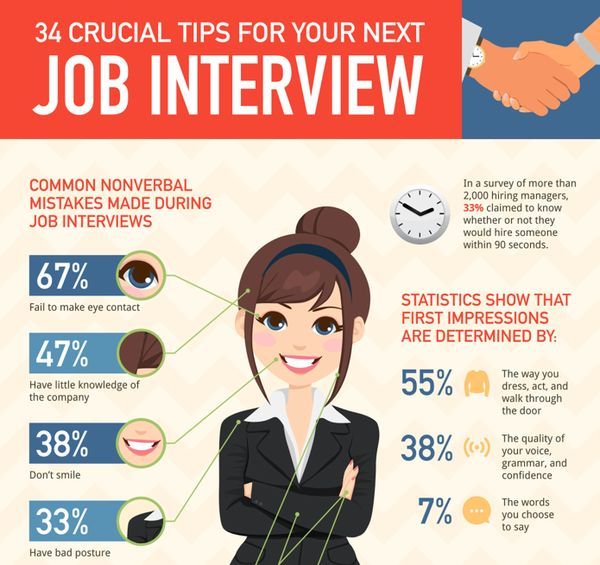 40 Millennial Job Infographics