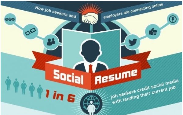 20 Social Media Employment Strategies