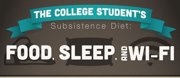 25 Infographics For Students